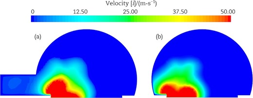 Comparison of velocity profiles at t = 6.8 s: (a) with cave; (b) without cave.