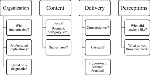 Summary of the In-Service Teacher Training Survey Instrument (ITTSI)