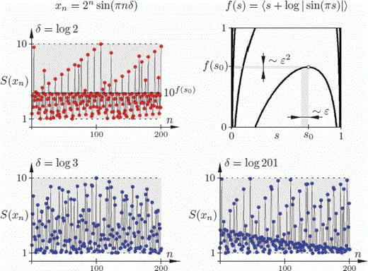 Multi-dimensional Linear Processes | An Introduction to Benford's Law ...