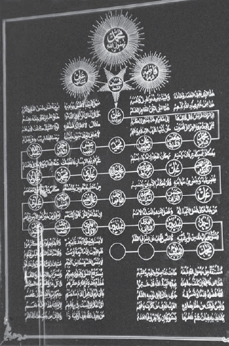 Lineal genealogy beside the tomb of Ḥabīb Nūḥ al-Ḥabshī, linking him to ascendants in Hadramawt and to Prophet Muḥammad. Photo by the author.