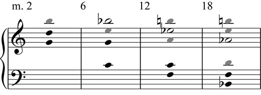  The first four milestone harmonies of Harmonium #3. Black-filled note heads are played by Harp III (tuned ±0¢), gray-filled note heads by Harp II (tuned −14¢) and unfilled note heads by Harp I (tuned −28¢).