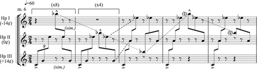 Harmonium #3, score excerpt, mm. 6–10. Dotted and dashed lines indicate voice-leading trajectories. Intonations are as marked in the score (i.e., +14 cents relative to Figure 7 and Figure 9). Copyright Sonic Art Editions. Used by permission of Smith Publications, Sharon, VT.