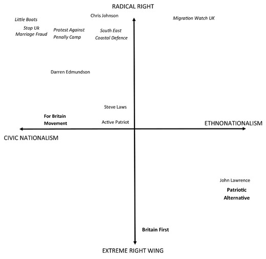 ideological positioning of social movement actors.
