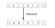 Parity-check code
