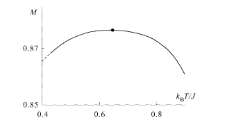 Overlap for r = 3, j 0 = 0.77