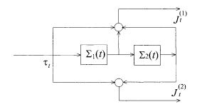 Encoder corresponding to the code of Fig. 5.10.Jt(1) is formed from the three consecutive register bits and Jt(2) from two bits.