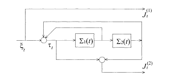 Encoder of the recursive convolutional code to be compared with the non-recursive case of Fig. 5.11.