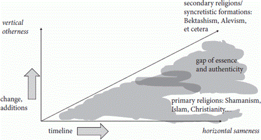 5 Religiography: Taxonomies of Essences and Differences