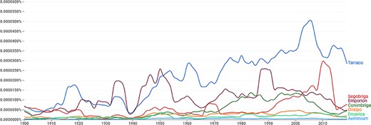 Google Ngram of publications mentioning places from 1900 onwards.