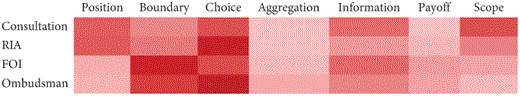 Heatmap of Number of Rules by Instrument