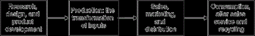 A stage-based approach to (global) value or production chains